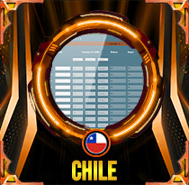 PREDIKSI TOGEL CHILE 15 OKT 2026 LALATOGEL