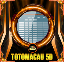 PREDIKSI TOGEL TOTOMACAU-5D-P1 18 OKT 2026 LALATOGEL