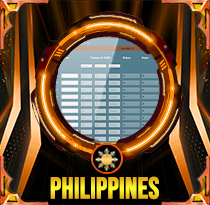 PREDIKSI TOGEL PHILIPPINES 18 OKT 2026 LALATOGEL